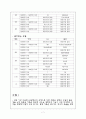 “4인가족 우리집”  냉장고 선택하기를 위한 의사결정규칙  7페이지