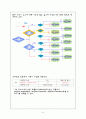 “4인가족 우리집”  냉장고 선택하기를 위한 의사결정규칙  8페이지