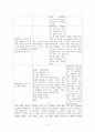 내가 생각한 간호와 달랐던 임상의 간호 2페이지