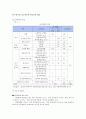 [아동학대 신고 의무자] 아동학대 신고 의무자의 개념, 필요성,  활성화의 필요성 및 향후 전망(★★★★★평가우수자료) 7페이지