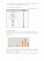 [프로포절] 지체장애인과 비장애인의 함께하는 여가활동을 위한 프로그램  (★★★★★평가우수자료) 5페이지