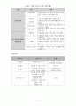 [프로포절] 지체장애인과 비장애인의 함께하는 여가활동을 위한 프로그램  (★★★★★평가우수자료) 7페이지