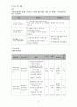 [프로포절] 지체장애인과 비장애인의 함께하는 여가활동을 위한 프로그램  (★★★★★평가우수자료) 8페이지