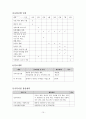 [프로포절] 지체장애인과 비장애인의 함께하는 여가활동을 위한 프로그램  (★★★★★평가우수자료) 10페이지