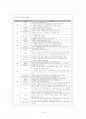 [학교사회복지] 학교사회복지의 정의와 필요성 및 우리나라 학교사회복지 제도화의 방향과 문제점 및 학교사회복지 실천 사례(★★★★★평가우수자료) 10페이지