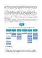 [인적자원 관리] NC소프트의 인적자원관리 성공 사례 분석(★★★★★평가우수자료) 4페이지