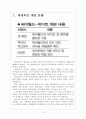 [싸이월드네이트] 싸이월드와 네이트의 경영전략 비교분석 보고서 3페이지
