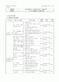 건전한 성의식, 건전한 성역할을 위한 성 교육 프로그램 (중학교 1학년) 2페이지
