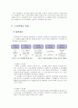 노사관계 2페이지