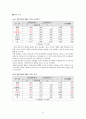 광동제약옥수수수염차,17차성공사례,남양유업,비타500,브랜드마케팅,서비스마케팅,글로벌경영,사례분석,swot,stp,4p 34페이지