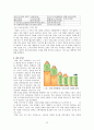 광동제약옥수수수염차,17차성공사례,남양유업,비타500,브랜드마케팅,서비스마케팅,글로벌경영,사례분석,swot,stp,4p 57페이지