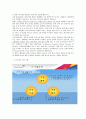 금호아시아나,아시아나항공사,항공사경영,항공마케팅,마케팅,브랜드,브랜드마케팅,기업,서비스마케팅,글로벌,경영,시장,사례,swot,stp,4p 7페이지