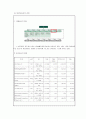 기업 기초분석보고서,LG생활건강,슈퍼타이, 테크, 퐁퐁,브랜드마케팅,서비스마케팅,글로벌경영,사례분석,swot,stp,4p 7페이지