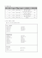 기업 기초분석보고서,LG생활건강,슈퍼타이, 테크, 퐁퐁,브랜드마케팅,서비스마케팅,글로벌경영,사례분석,swot,stp,4p 17페이지