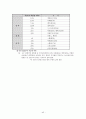 현대사회와 사회문제 - 배출권거래제를 통한 녹색성장 (녹색성장,녹색성장이란,녹색성장한계,녹색성장사례,배출권거래제,배출권거래제의장점,탄소배출권,녹색성장배경) 45페이지