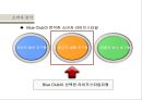 블루클럽 (BLUE CLUB) 마케팅 기업분석 - 블루클럽,블루클럽기업분석,블루클럽마케팅전략,남성전용미용실.PPT자료 21페이지