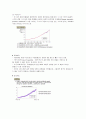 거시경제이론의 기초와 주요변수 2페이지