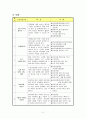장애인식개선 프로그램 ‘우린 다르지 않아요’  2페이지