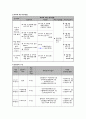 직장 내 성희롱 예방【자기역량강화】사업  7페이지