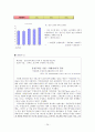 스타벅스판매전략,스타벅스사업소개,중국내수시장,해외진출현황,마케팅 24페이지