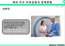 의료관광현황,국내의료관광,부산의료관광,Medical Tourism 24페이지