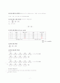 치킨 사업계획서 7페이지