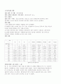 패션소재의 성능 평가 및 실험_ 바이레크법, 적하법, 최대 흡수법 2페이지