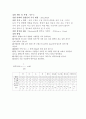 패션소재의 성능 평가 및 실험_방추도(개각도 법) 2페이지