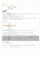 2학년 전기회로 지도안 52페이지