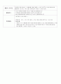 교육활동계획안(이야기나누기) 2페이지