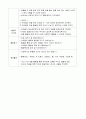 어린이집 교육활동 계획안 2페이지