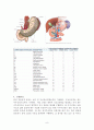 위암(Stomach cancer)과 위절제술(Gastrectomy) 8페이지