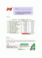 [경영,경제] 하이네켄의 소셜마케팅 2페이지
