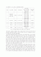 Ladies! Gentleman의 쇼를 보십시오! [예능프로그램에서의 남과 여]  2페이지