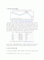 한국은행 기준금리와 공시지가의 관계 3페이지