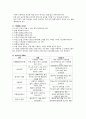 노인간호학실습 출혈 뇌내출혈 21페이지