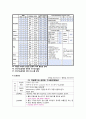 노인간호학실습 출혈 뇌내출혈 40페이지