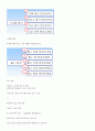 변조와 복조에 대해서 알아보자. 2페이지