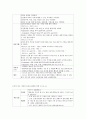케이스스터디-Parkinson\'s Disease-26쪽 24페이지