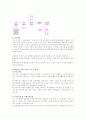 가까운 사회복지시설을 방문한 후, 그 조직의 설립형태와 서비스 형태에 대하여 설명하고, 방문소감을 A4용지 2장 내외로 제출하시오 2페이지
