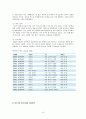 국제경영_월마트,까르푸,한국시장진출사례,브랜드마케팅,서비스마케팅,글로벌경영,사례분석,swot,stp,4p 8페이지