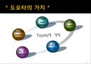 TOYOTA 의 글로벌 진출방향 - 도요타글로벌전략,해외진출사례,한국시장진출사례,도요타브랜드마케팅,브랜드마케팅,서비스마케팅,글로벌경영,사례분석,swot,stp,4p.PPT자료 6페이지