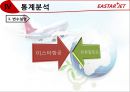 EASTAR JET Exciting Flying - 이스타항공,저가항공사,LCC,마케팅,브랜드,브랜드마케팅,기업,서비스마케팅,글로벌,경영,시장,사례,swot,stp,4p.PPT자료 25페이지