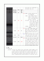 급성기관지염 케이스 Case Study (Acute Bronchitis) 7페이지