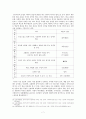 탈춤과 경극 - 탈춤과경극의 기원과 발전과정, 탈춤분장의상징성, 탈춤과 경극분석 7페이지