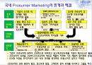프로슈머마케팅,프로슈머마케팅전략,프로슈머마케팅사례및분석 19페이지