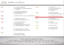 한국의 이베이 옥션,옥션마케팅전략,옥션분석,마케팅전략사례 6페이지