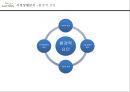 한국의 이베이 옥션,옥션마케팅전략,옥션분석,마케팅전략사례 12페이지