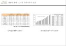 한국의 이베이 옥션,옥션마케팅전략,옥션분석,마케팅전략사례 13페이지