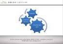 한국의 이베이 옥션,옥션마케팅전략,옥션분석,마케팅전략사례 19페이지